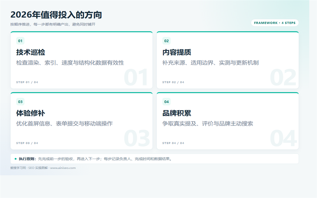 2026年SEO投入:技术、内容、体验与品牌四项优先级插图 2026年SEO投入:技术、内容、体验与品牌四项优先级 配图