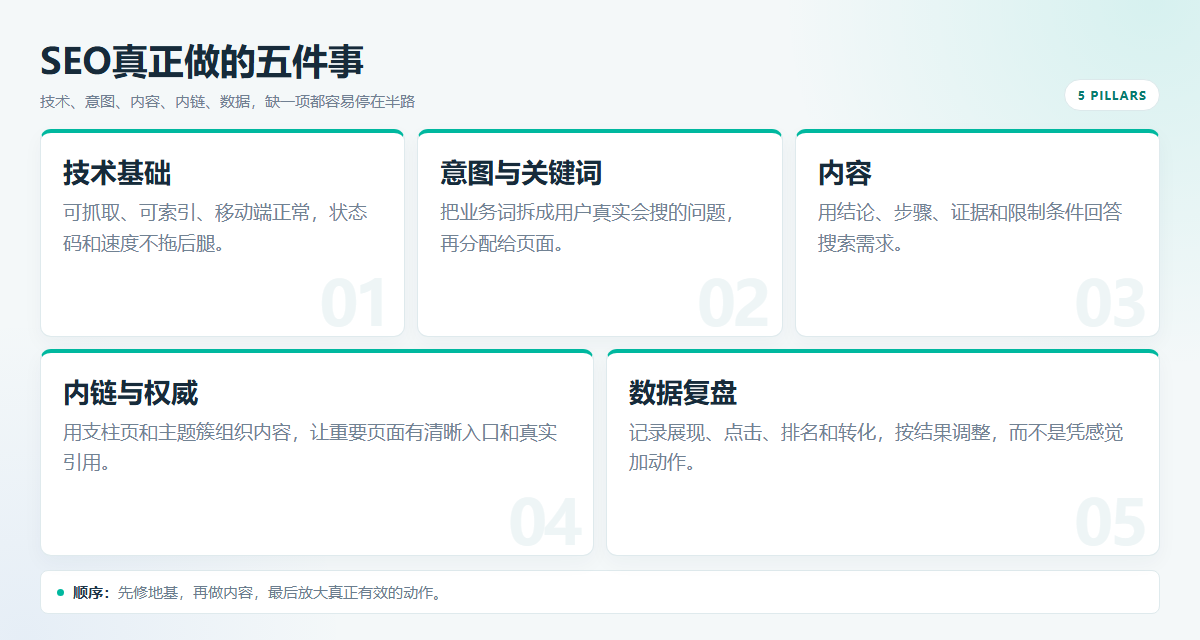 SEO到底是什么 别再被那些表面的说法骗了 配图3