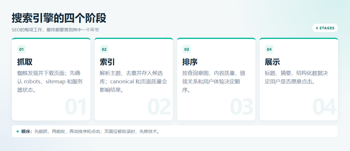 SEO到底是什么 别再被那些表面的说法骗了 配图