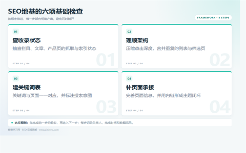 SEO不只是发外链：6项基础工作的检查顺序