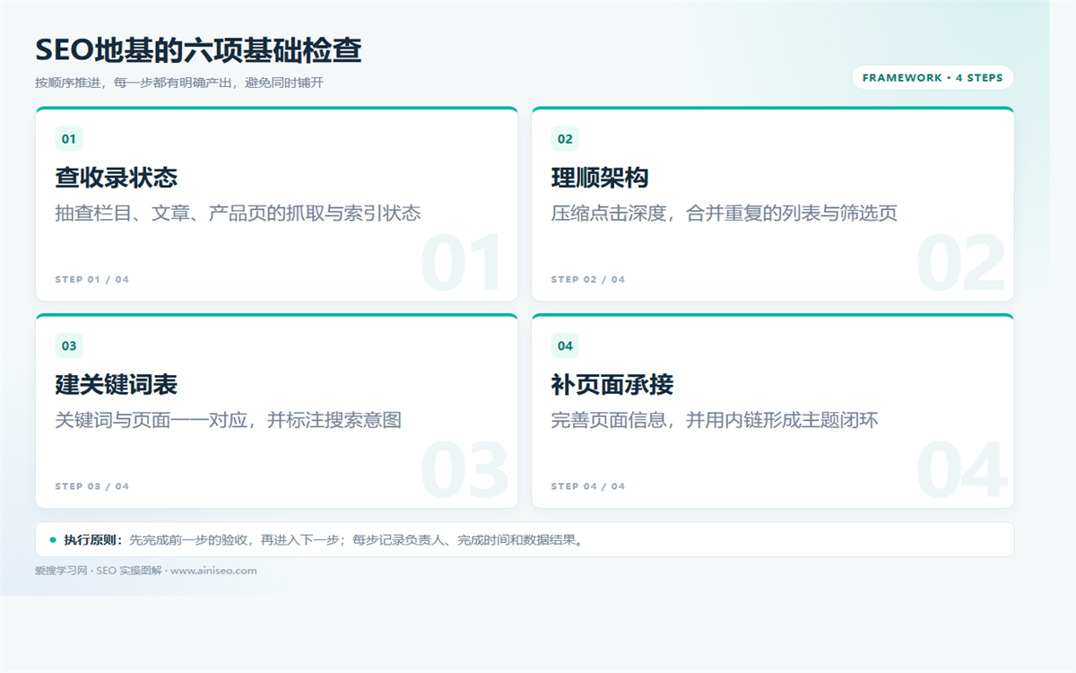 SEO不只是发外链:6项基础工作的检查顺序插图 SEO不只是发外链:6项基础工作的检查顺序 配图