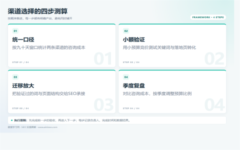 SEO和竞价推广怎么选？成本、周期与效果对比执行路径图