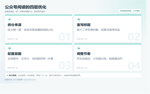 微信文章没人看？公众号内容的搜索与传播优化执行路径图