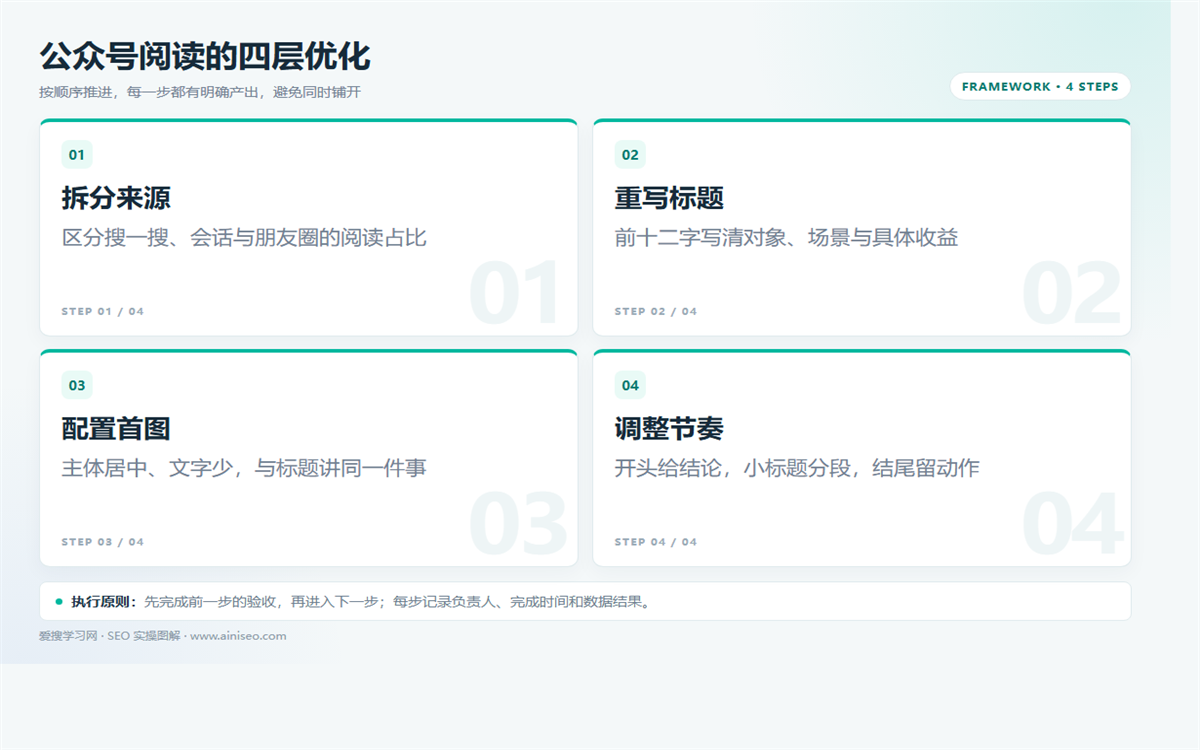 公众号文章没人看?先分清搜不到、不想点还是读不完插图 公众号文章没人看?先分清搜不到、不想点还是读不完 配图
