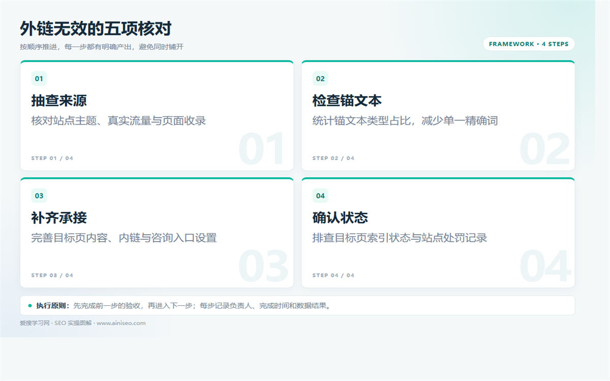 外链多排名不动?5个检查点从来源查到索引插图 外链多排名不动?5个检查点从来源查到索引 配图
