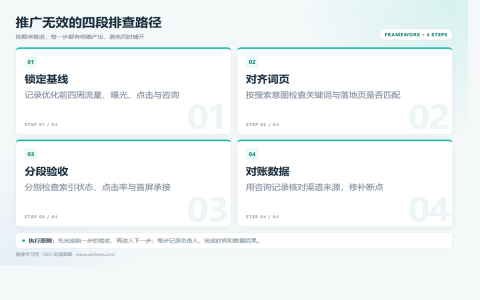 SEO推广没效果？先检查这4个核心环节执行路径图