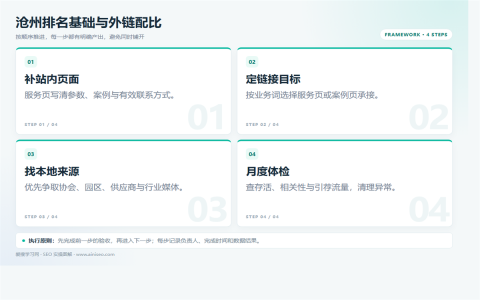 沧州SEO排名优化：外链质量与站内基础怎么做执行路径图