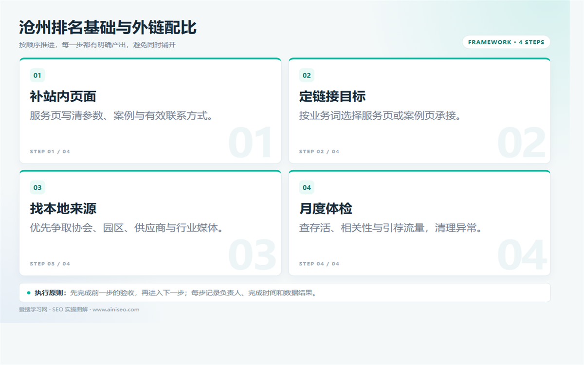 沧州SEO排名:站内基础、外链配比与月度体检插图 沧州SEO排名:站内基础、外链配比与月度体检 配图
