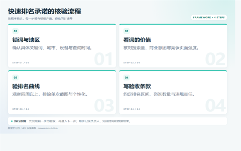 “3天上首页”靠谱吗？SEO快速排名的风险与真相执行路径图