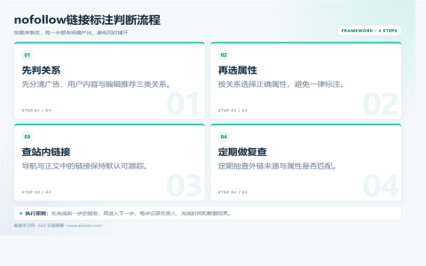 nofollow标签怎么用？作用、写法与常见误区执行路径图