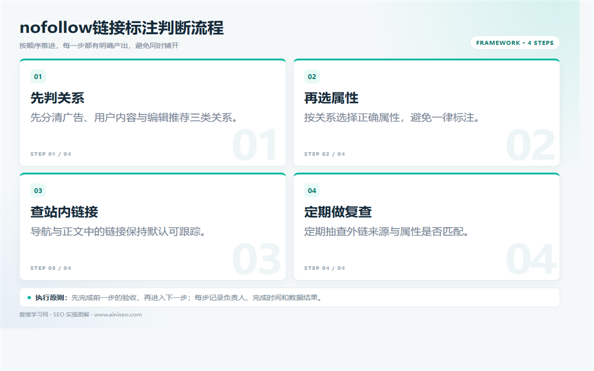 nofollow怎么用?属性写法、适用链接与三个误区插图 nofollow怎么用?属性写法、适用链接与三个误区 配图