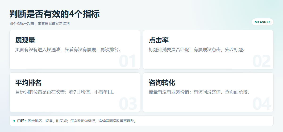 SEO还是没人看 三个优化让排名从第十页冲到第一页插图2 SEO还是没人看 三个优化让排名从第十页冲到第一页 配图3