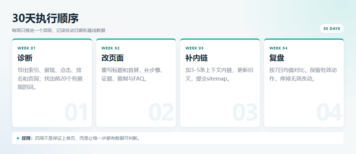 SEO还是没人看 三个优化让排名从第十页冲到第一页插图1 SEO还是没人看 三个优化让排名从第十页冲到第一页 配图2