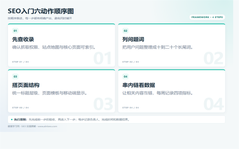 SEO入门怎么做？站内与站外优化的6个基础动作执行路径图
