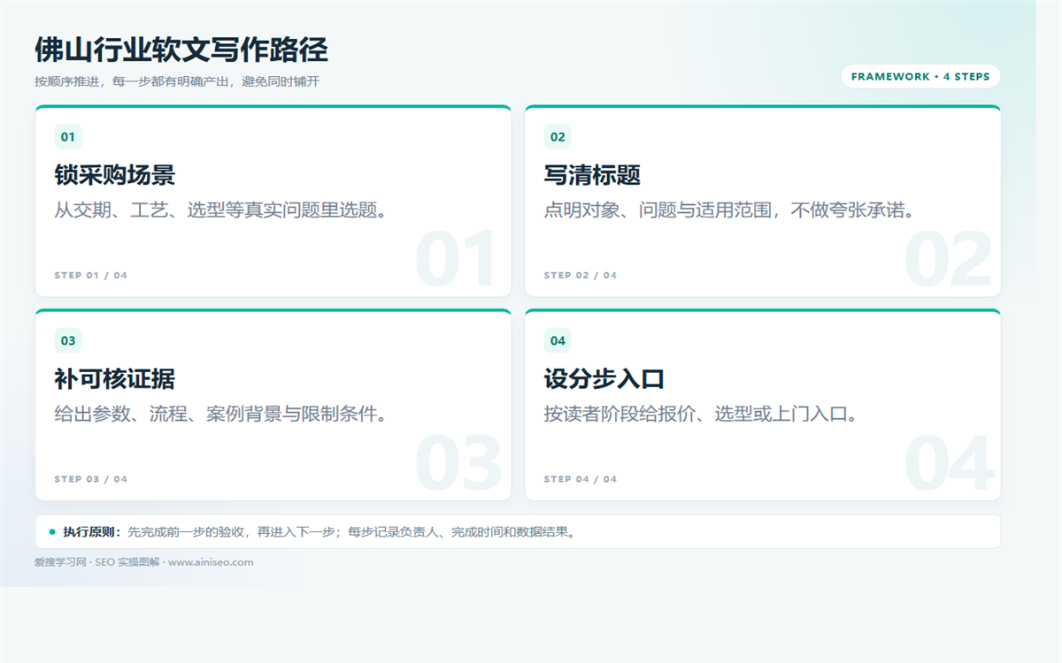 佛山企业软文怎么写?按采购场景写出证据与转化插图 佛山企业软文怎么写?按采购场景写出证据与转化 配图