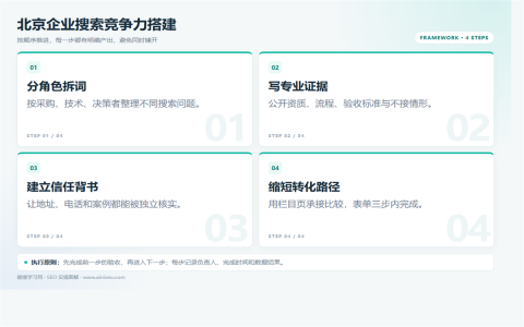 北京企业SEO优化指南：提升搜索排名的关键方法执行路径图