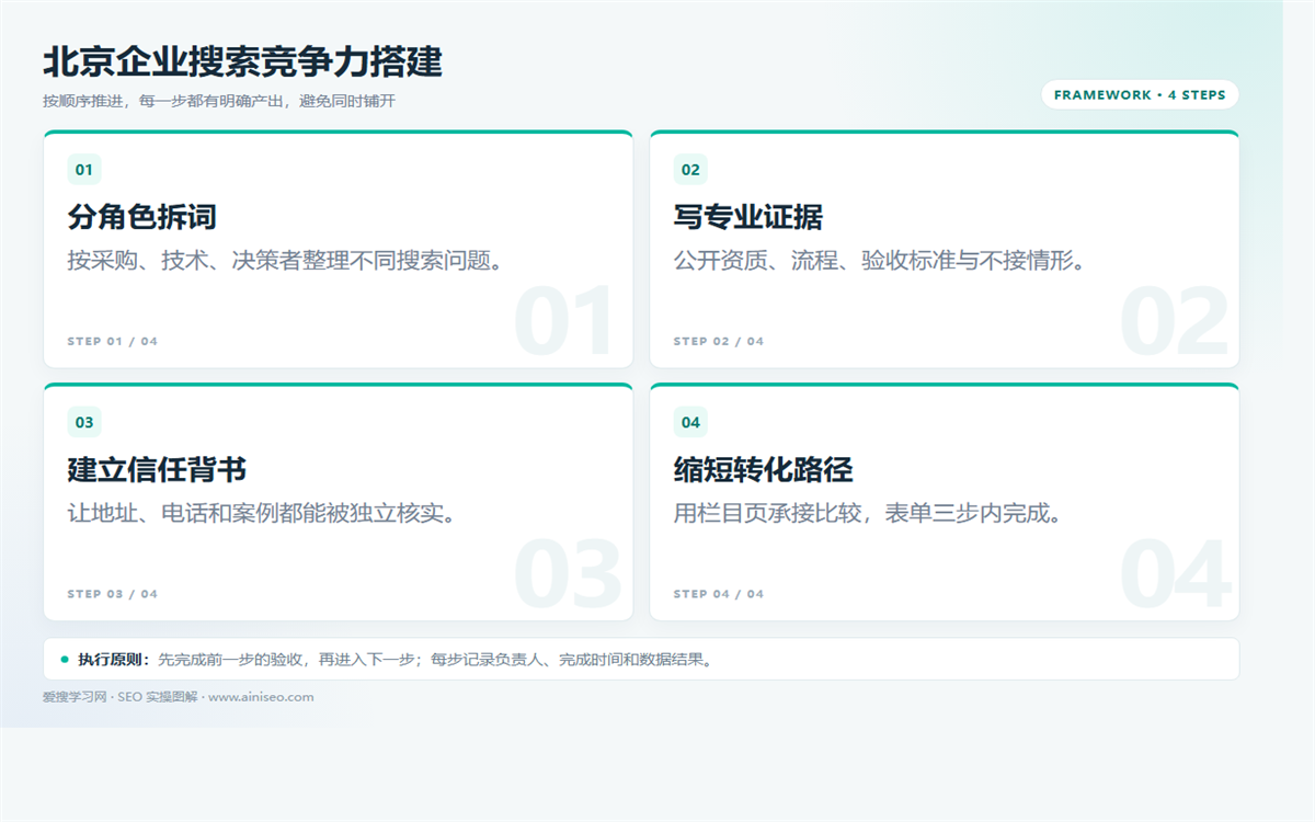 北京企业SEO：用专业细节与本地信任提升转化 配图