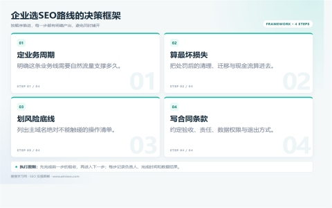 白帽、黑帽、灰帽SEO全解析：企业应该怎么选执行路径图