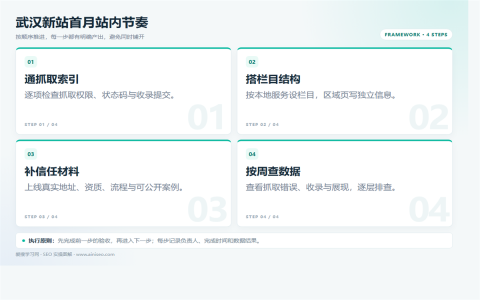 新网站上线没有流量？武汉SEO的站内与本地优化思路执行路径图
