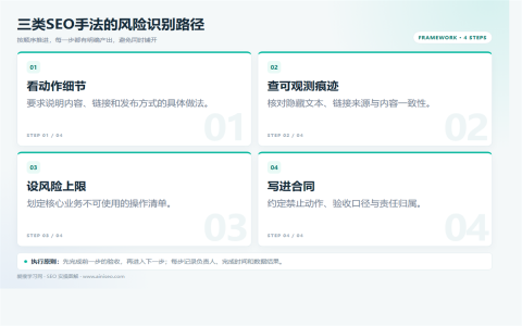白帽、黑帽、灰帽SEO有什么区别？风险与选择建议执行路径图