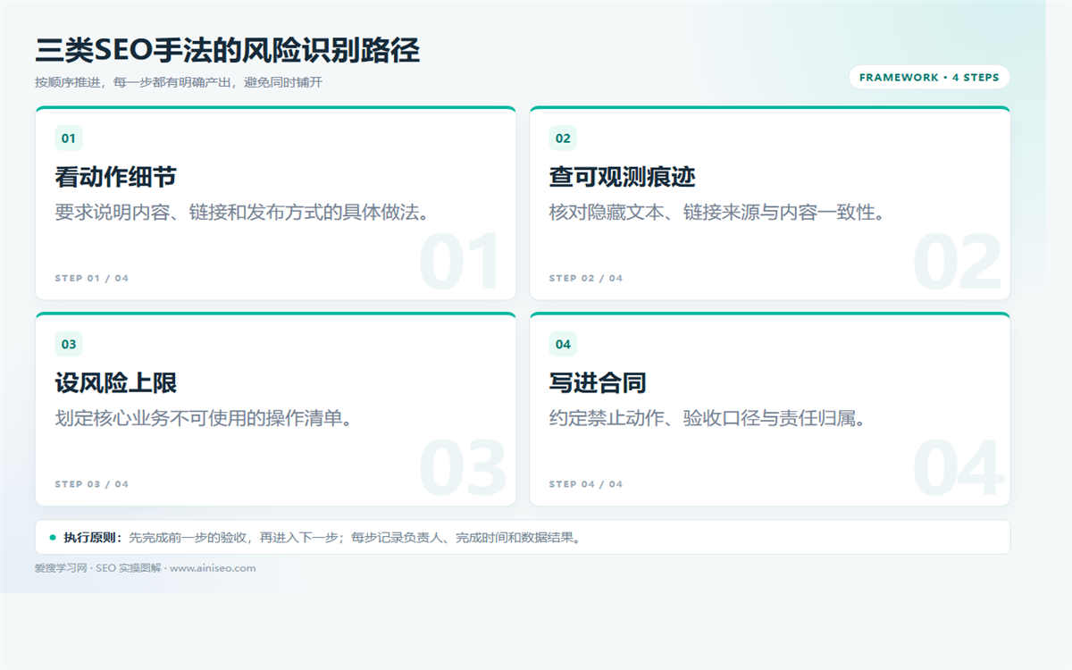 白帽、黑帽、灰帽SEO怎么区分？看动作与风险 配图