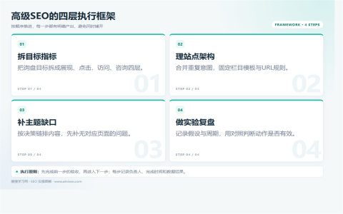 高级SEO怎么做：从策略规划到执行的系统方法执行路径图