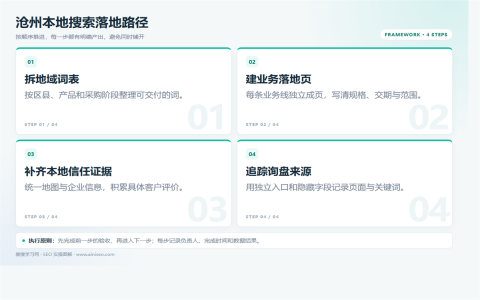 沧州SEO怎么做？本地企业获取精准流量的实操思路执行路径图