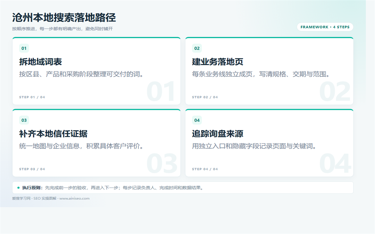 沧州本地SEO：地域词、服务页、信任与询盘追踪 配图