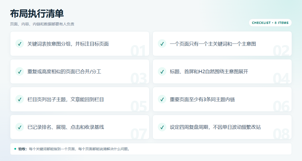 网站关键词布局方案:页面分工、内链与排名验证清单插图2 网站关键词布局自查清单