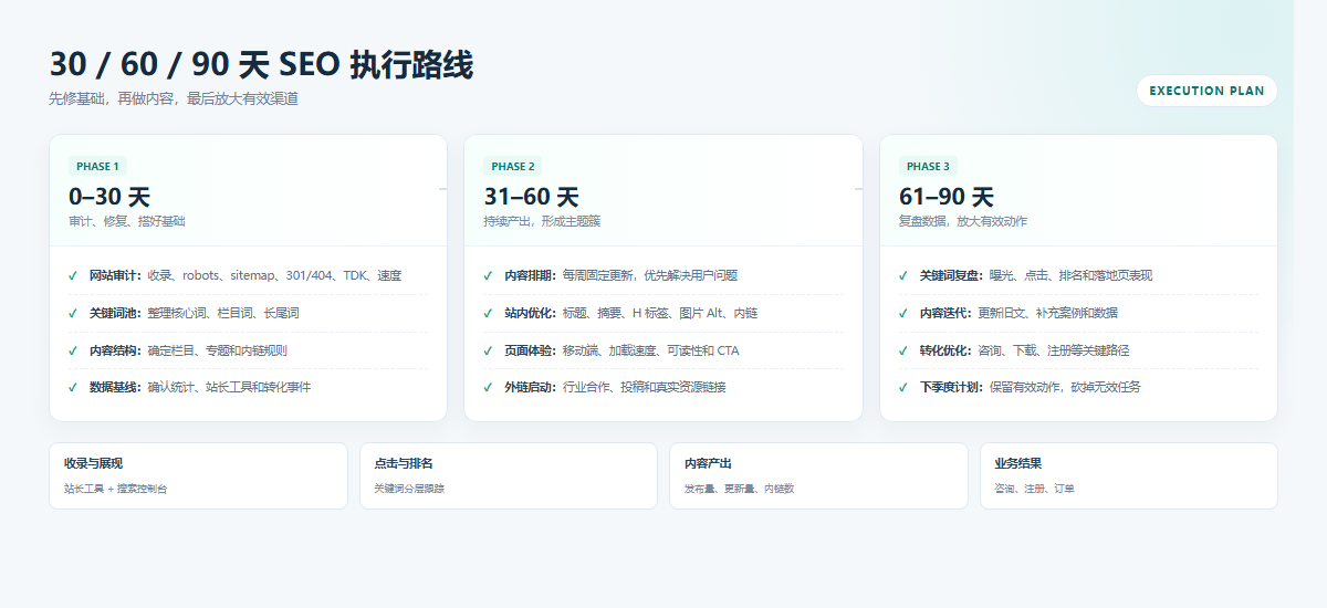 SEO优化计划怎么写？从目标到执行的完整方案 配图3