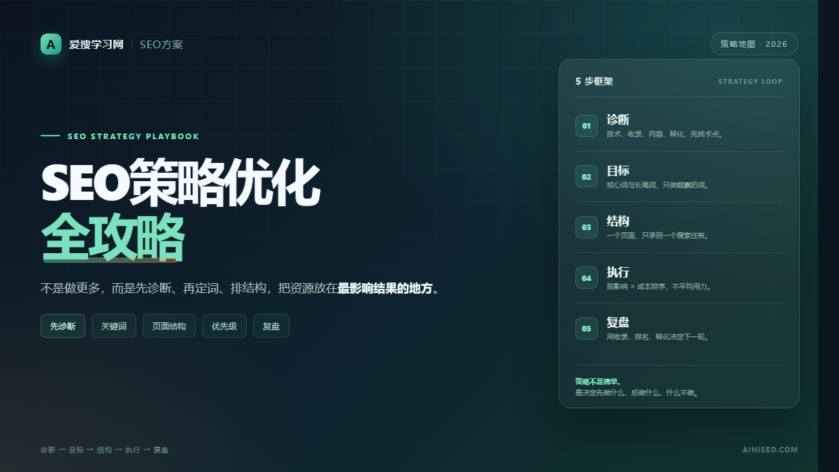 SEO策略优化全攻略：从诊断到执行的5步框架封面图