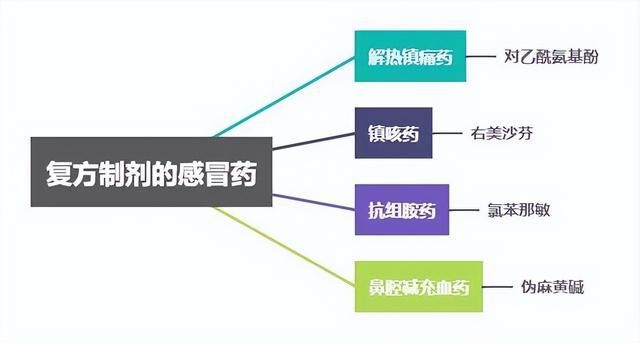 复方氨酚烷胺片不能与哪些药物同时服用？全面解析