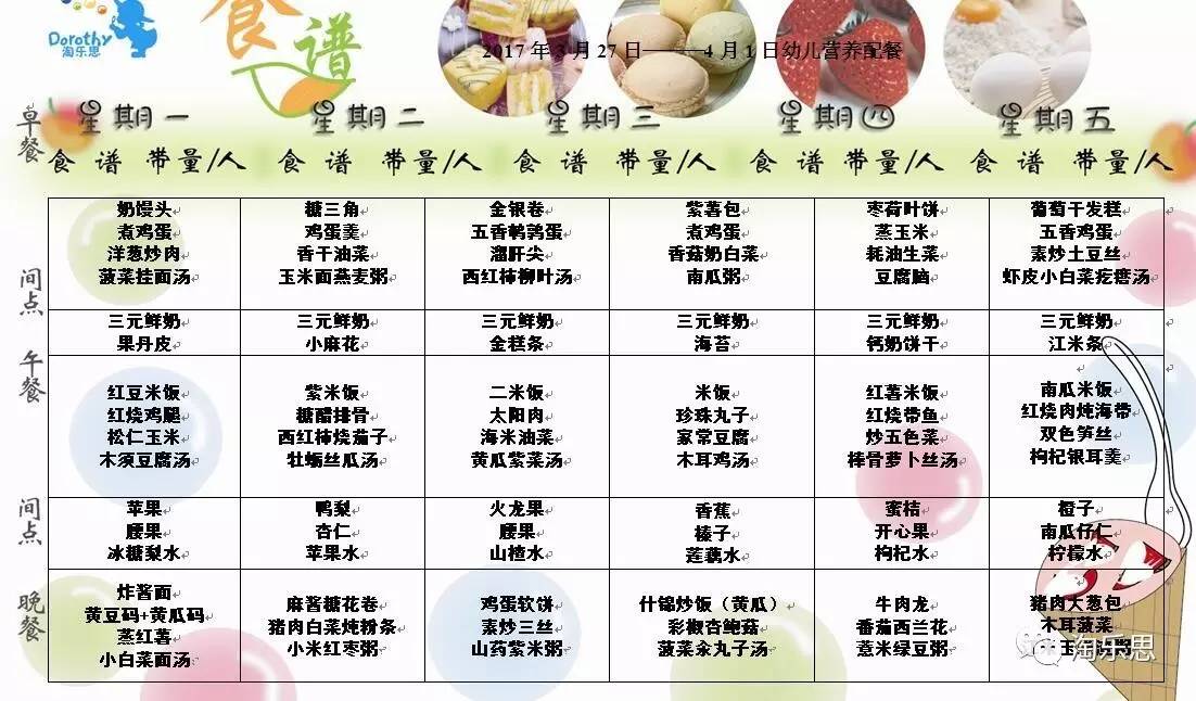 幼儿园一周营养食谱大全：包含早餐与夏季食谱