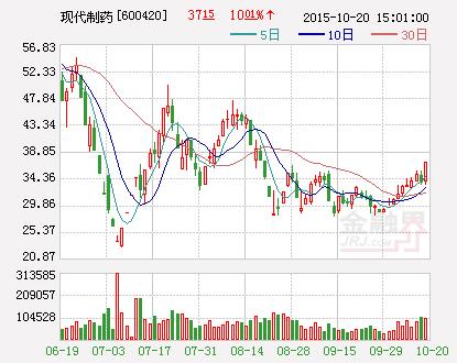 现代制药换帅：周斌重掌化药平台，带来新发展机遇？