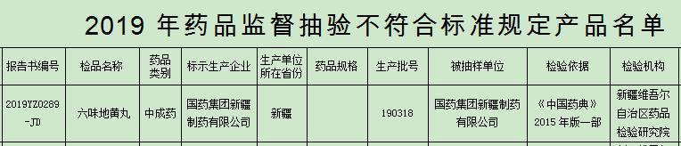 国药新疆公司六味地黄丸抽检不合格，大股东现代制药被牵连