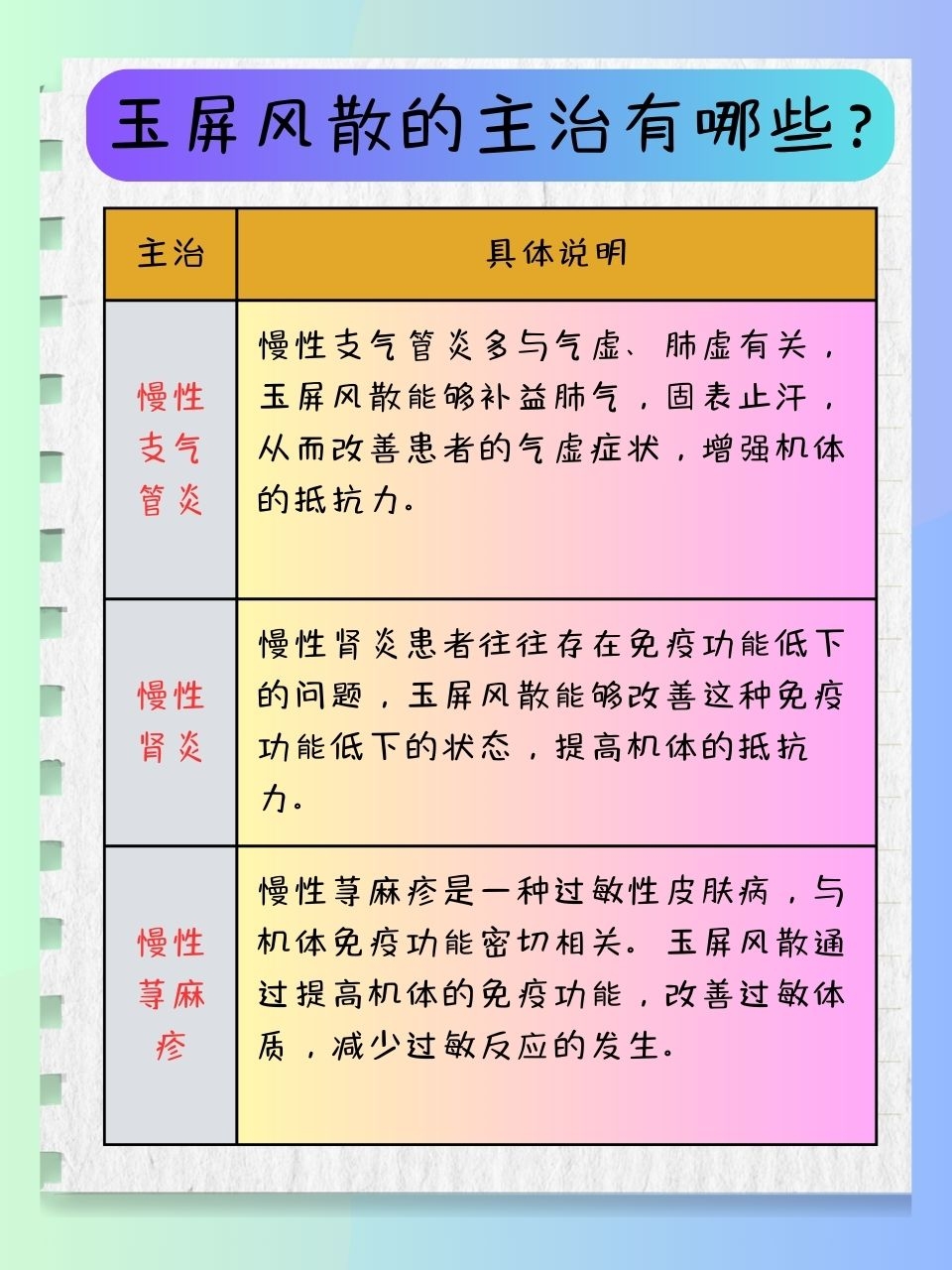 玉屏风散适用人群大盘点，你是否也在其中？