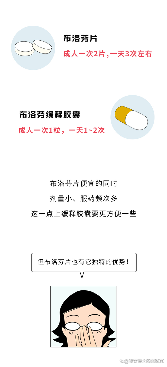 洛芬待因缓释片禁忌药物清单：哪些药物不能与其同时服用？