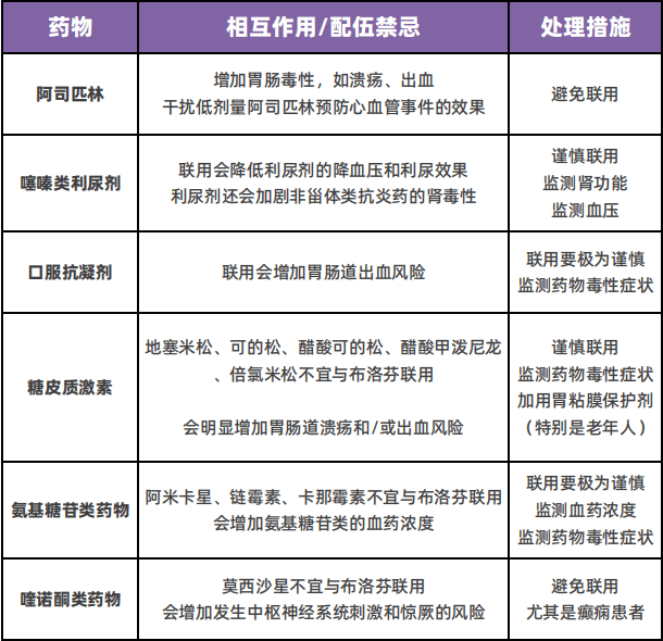 洛芬待因缓释片禁忌药物清单：哪些药物不能与其同时服用？