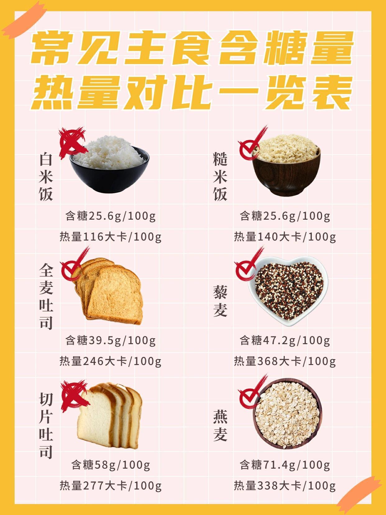 常见美食与米饭热量大PK：你知道谁更高吗？