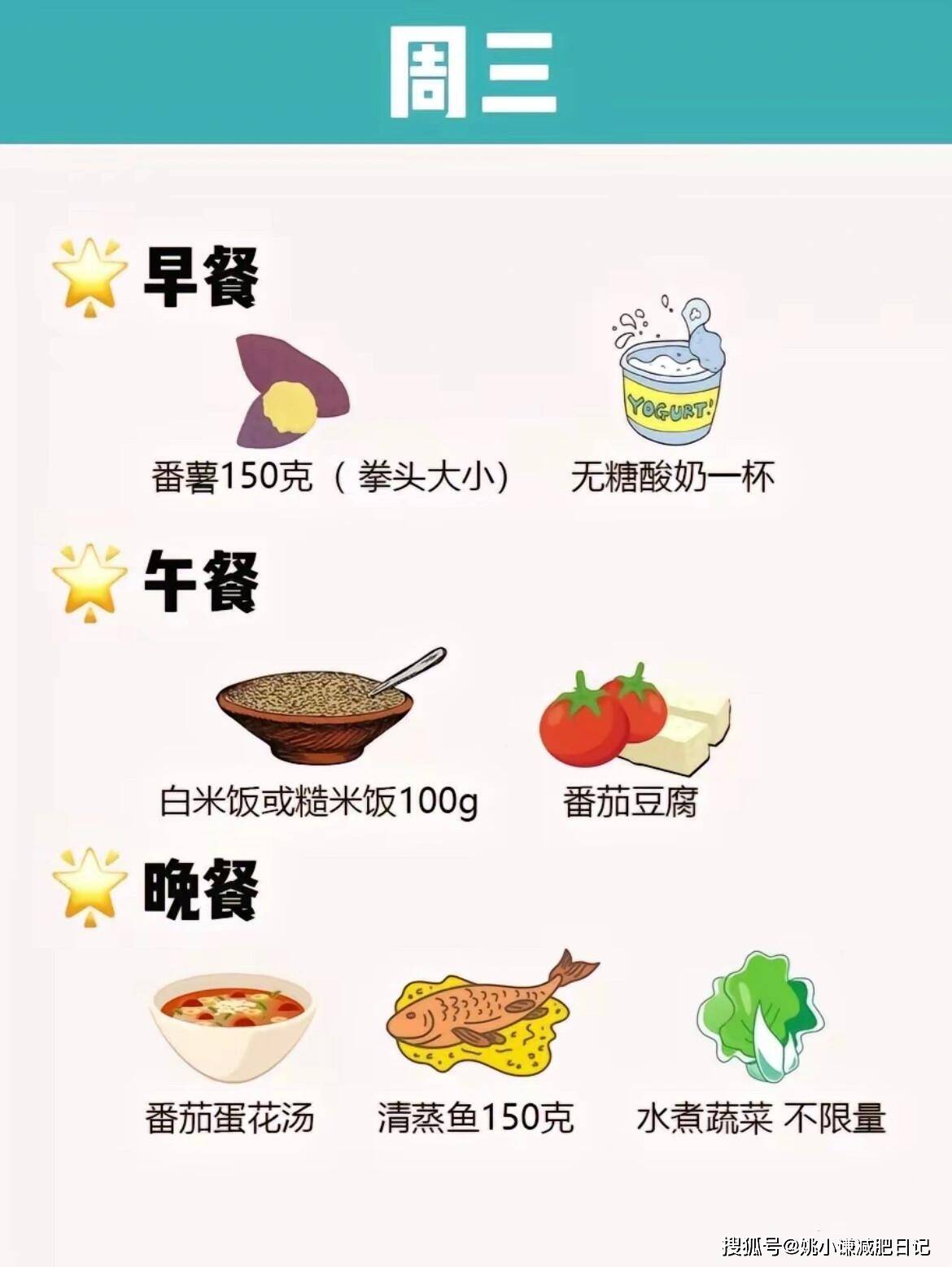 月经后如何实现一周瘦10斤？掌握这些减肥饮食技巧