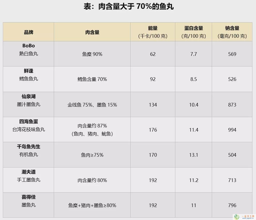 肉丸子配料表大揭秘，肉丸制作方法与步骤全知道