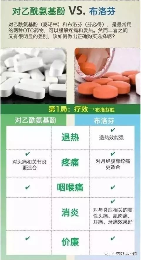 对乙酰氨基酚片与布洛芬的区别：药效、适应症及副作用对比解析