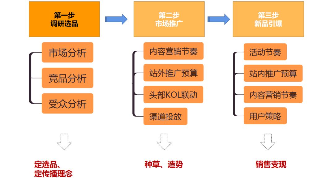 146件上榜产品如何修炼成爆品？揭秘成功秘诀与策略