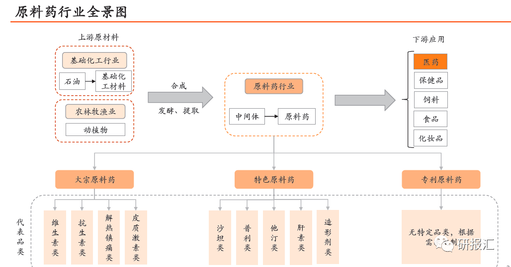 上海新先锋药业有限公司有什么药-旗下药品有哪些_先锋药品网_上海先锋医药