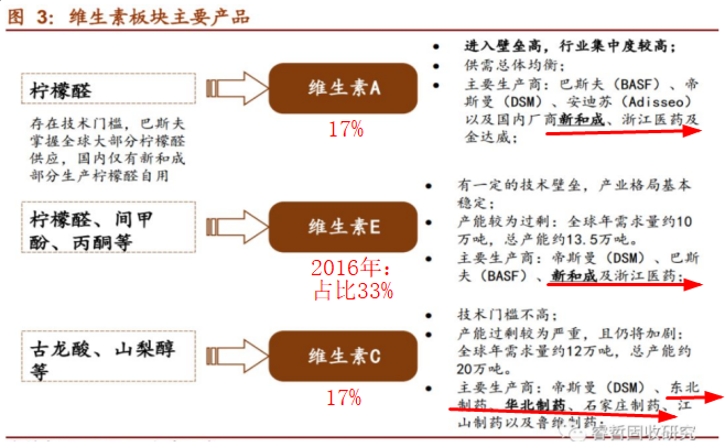 上海先锋医药_上海新先锋药业有限公司有什么药-旗下药品有哪些_先锋药品网