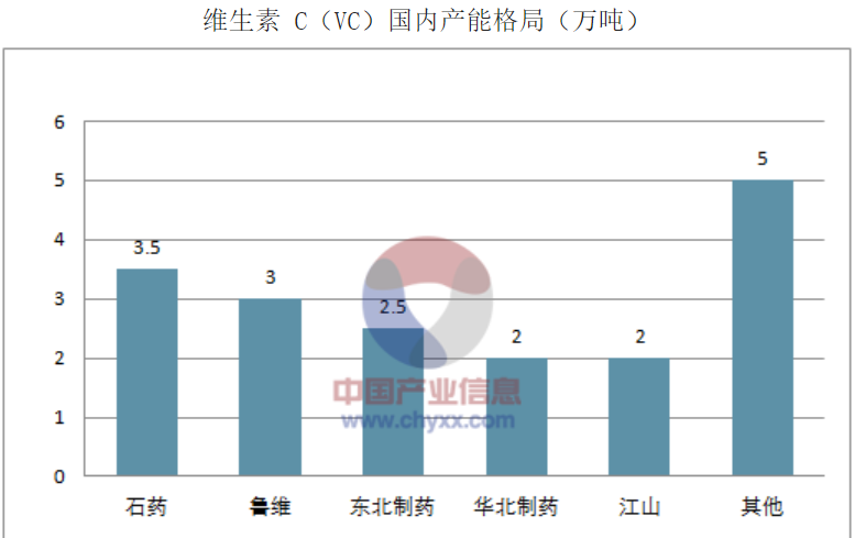 先锋药品网_上海先锋医药_上海新先锋药业有限公司有什么药-旗下药品有哪些