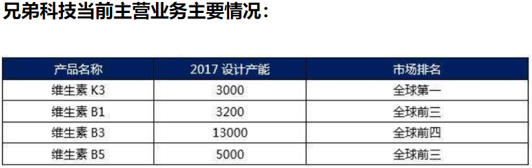 上海新先锋药业有限公司有什么药-旗下药品有哪些_先锋药品网_上海先锋医药