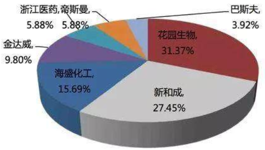 先锋药品网_上海先锋医药_上海新先锋药业有限公司有什么药-旗下药品有哪些