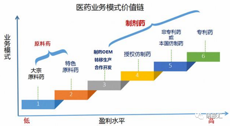 上海新先锋药业有限公司有什么药-旗下药品有哪些_上海先锋医药_先锋药品网