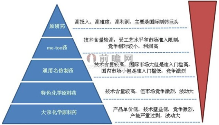 上海先锋医药_先锋药品网_上海新先锋药业有限公司有什么药-旗下药品有哪些